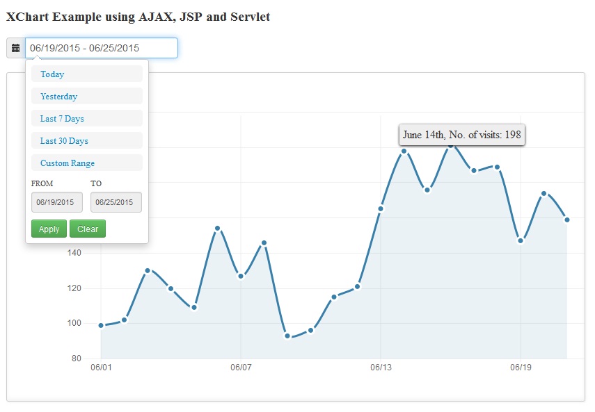 Jsp Graphs And Charts