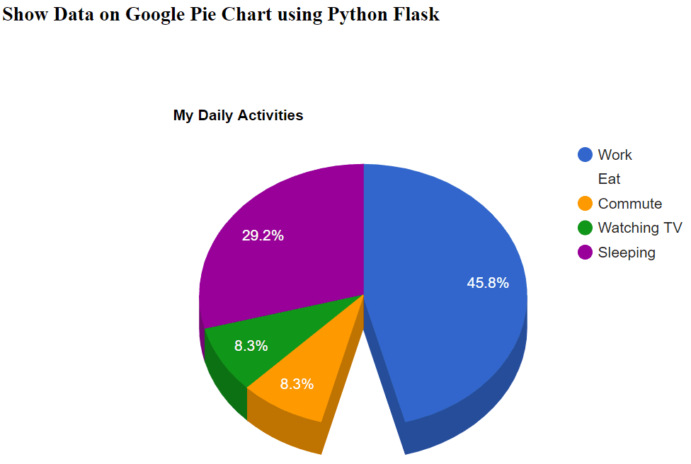 Python Pie Chart